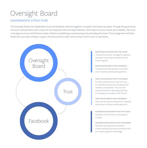 THE NEW ‘SUPREME COURT’ OF FACEBOOK: A NEW ERA OF PLATFORM GOVERNANCE