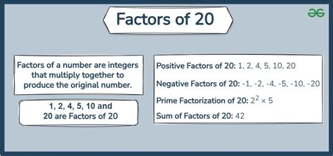 Factors Of 20 Prime Factors And Factor Pairs