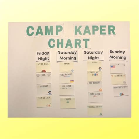 Easy Girl Scout Camping Kaper Chart Troop Leader