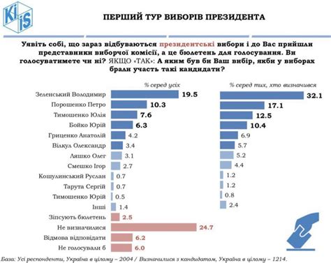 Украинцев ждет сюрприз - Новости Беларуси - Хартия'97