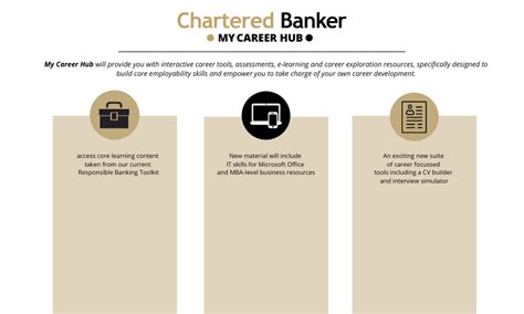 Cbi Chartered Banker Institute My Career Hub