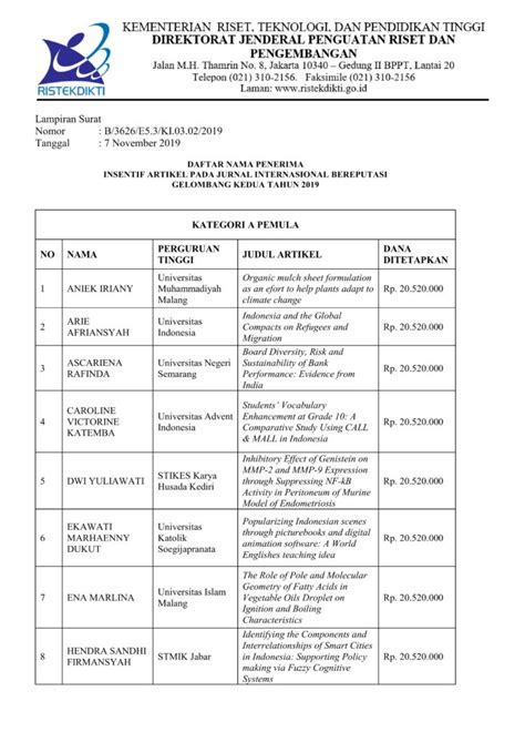 Hasil Seleksi Insentif Artikel Terbit Pada Jurnal Internasional