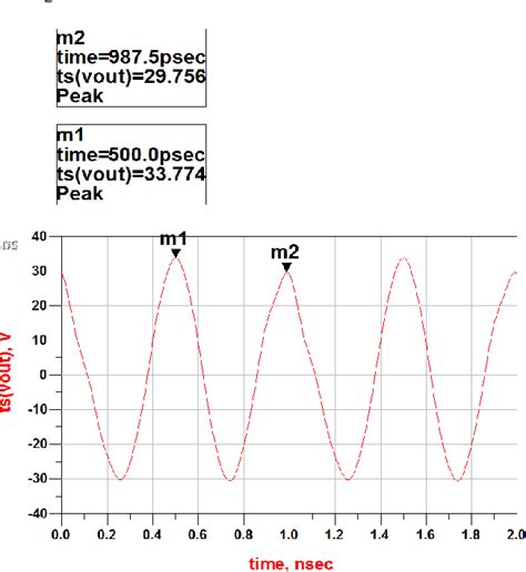 Figure From Performance Analysis Of Ghz To Ghz Hemt Multiband