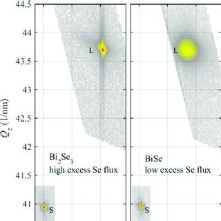 And Present Reciprocal Space Maps Around Asymmetric Bragg Points