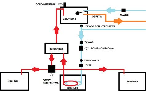 Schemat Instalacji Centralnego Ogrzewania Elektroda Pl