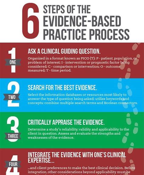 Evidence Based Practice Examples In Nursing