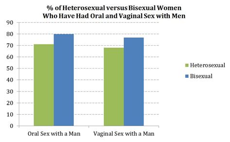 Are Most Women Bisexual Telegraph