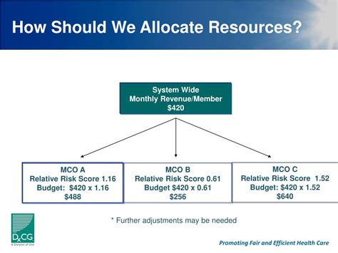 Ppt Risk Adjustment And Predictive Modeling For Medicaid Powerpoint Presentation Id 2250910