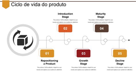 10 modelos de PPT de ciclo de vida do produto para atender às demandas