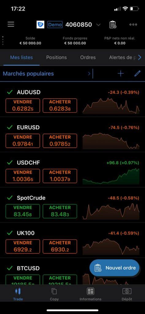 Tuto Ctrader Comment Utiliser La Plateforme De Trading