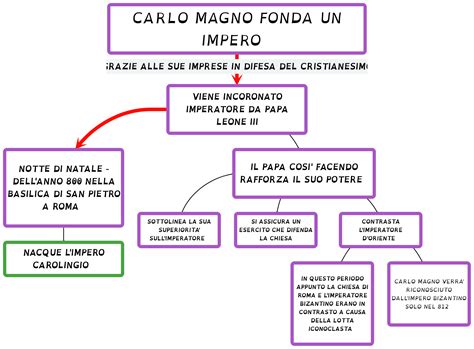 B Carlo Magno Mappa E Riassunto