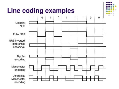 What Is Line Coding Mapping Of Binary Information Sequence Into The