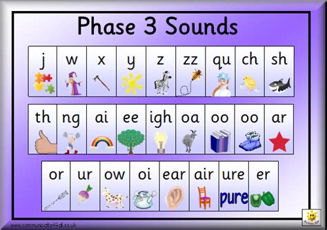 Printable Jolly Phonics Sound Chart / Phonics Phases Explained Theschoolrun / Click the image to ...