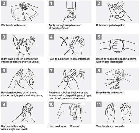 Types Of Hand Washing Equipment