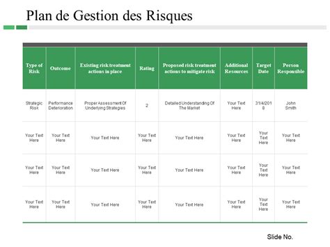 Top Des Mod Les De Plan De Gestion Des Risques Avec Des Exemples Et