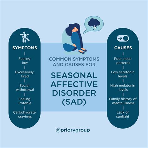 Coping With Seasonal Affective Disorder Sad Priory