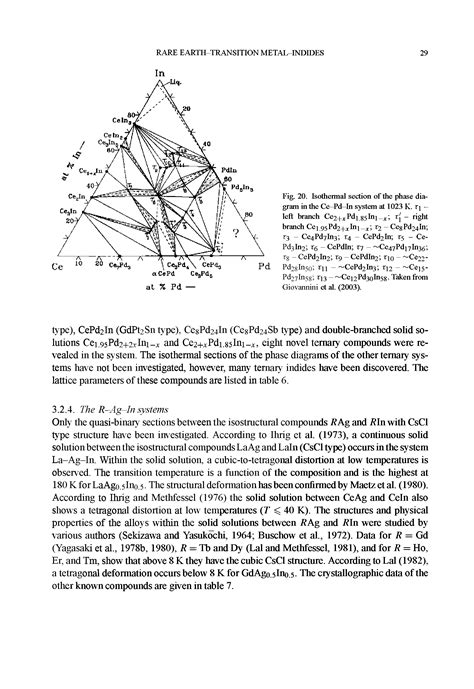 Isothermal Section Of The Phase Diagram Big Chemical Encyclopedia