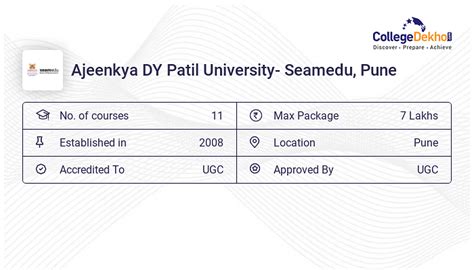 Ajeenkya DY Patil University Seamedu Pune Pune Admission 2024