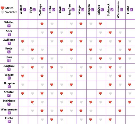 Antwort Welche Sternzeichen Passen Sehr Gut Zusammen Weitere Antworten