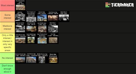 Historical Eras Tier List Community Rankings Tiermaker