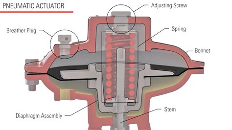 How To Work Actuator Valve At Pamela Ottley Blog