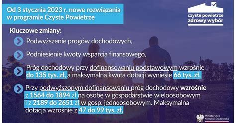 Co umożliwia program Czyste Powietrze W nowej odsłonie stawia na