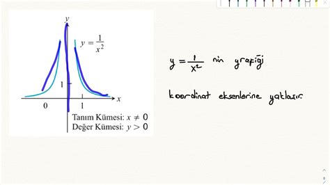 Calculus 1 Fonksiyonlar 10 Ders Fonksiyon Türleri YouTube