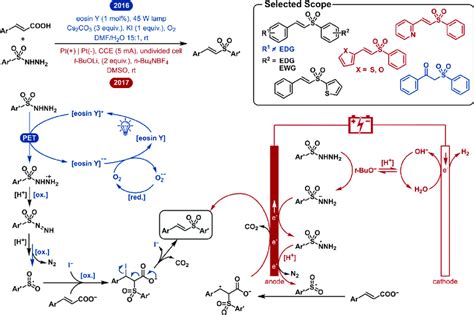 Side By Side Comparative Visualization Of The Photoredox Catalyzed And