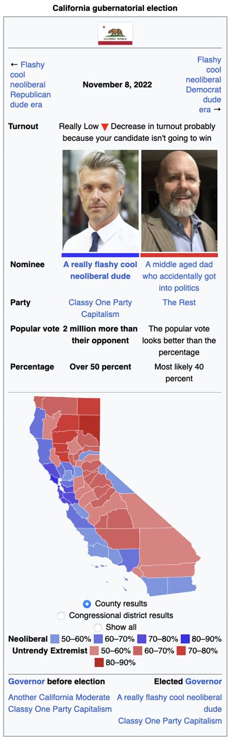 Average California Gubernatorial Election : r/imaginaryelections