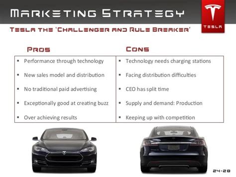 Strategic Marketing For Tesla Motors Uc Berkeley Extension