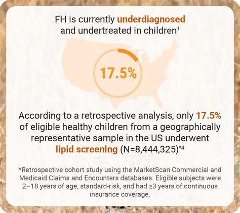 Pediatric Lipid Screening