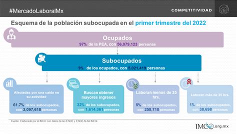 El Desempe O Del Mercado Laboral Mexicano Potencial Sin Aprovechar