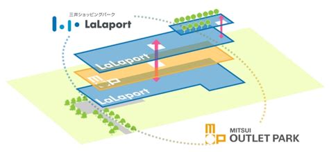 【2023年春】ららぽーと門真＆アウトレットパーク 大阪門真がオープン