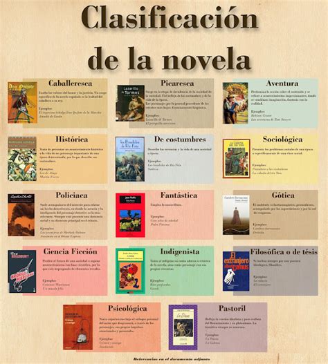 De Letras Y Juglares 2ºeso Repasamos Los Tipos De Novelas