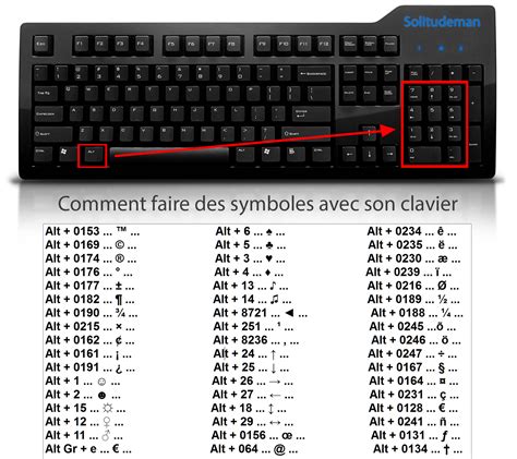 Comment Faire Le Symbole Delta Sur Word Image To U