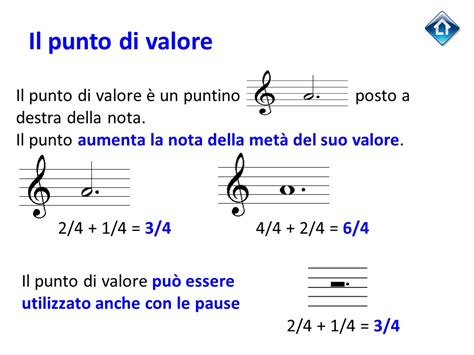 Codice Musicale Regole Fondamentali Io Amo La Musica