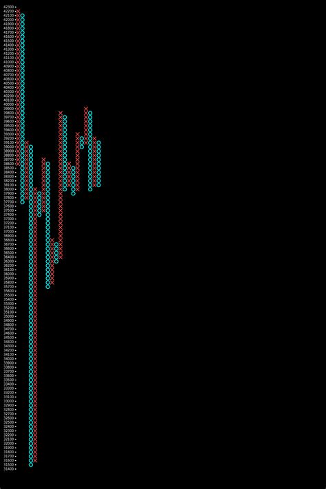 【python】日経平均のポイント＆フィギュア画像を生成してみた 経理屋さんの個人的dx