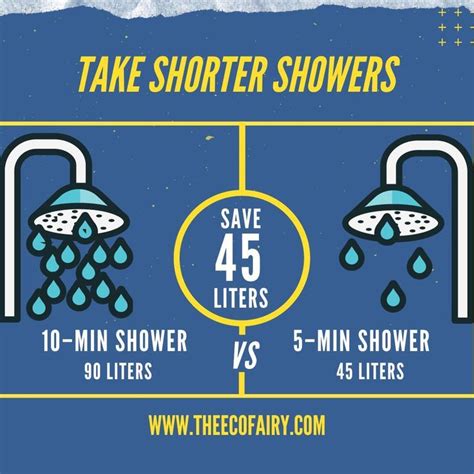 A Poster With The Words Take Shorter Showers And Five Shower Heads In