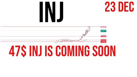 Injective Protocol Inj Coin Price Prediction Analysis News Update