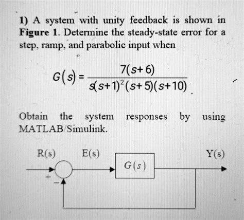 SOLVED A System With Unity Feedback Is Shown In Figure 1 Determine