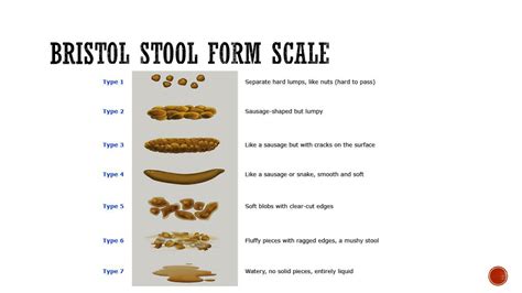 Ppt Changes In Bowel Movements Ibs Powerpoint Presentation Free