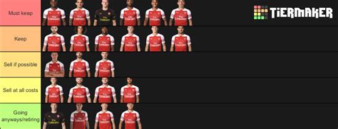 Arsenal Tier List Community Rankings TierMaker