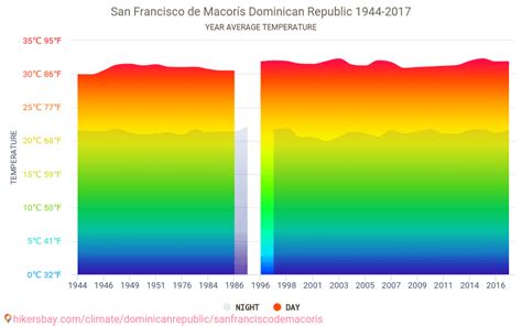 Datos Tablas Y Gráficos Mensual Y Anual Las Condiciones Climáticas En