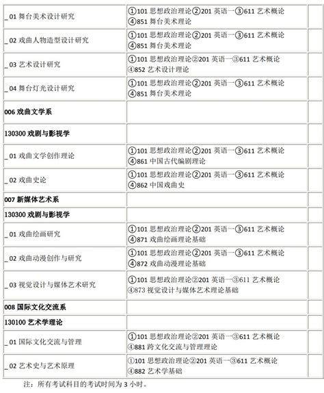 2022年中国戏曲学院学术型硕士研究生招生专业目录2024舞蹈艺考最新资讯 舞蹈艺考培训就在舞研艺考！