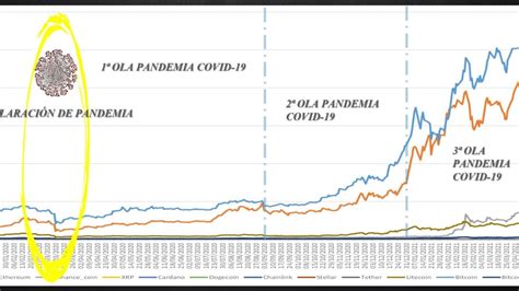 Valor Del Bitcoin En El Tiempo Actualizado Octubre 2023