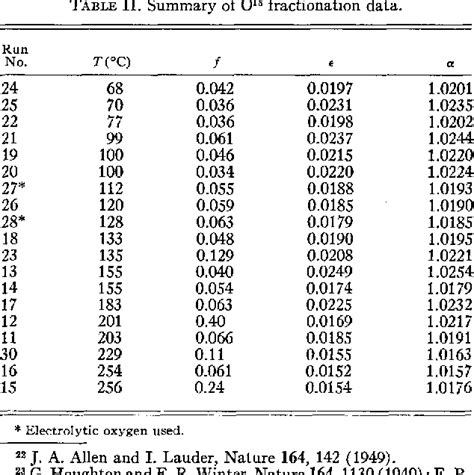 Table II from OXYGEN-18 ISOTOPE EFFECT IN THE REACTION OF OXYGEN WITH ...