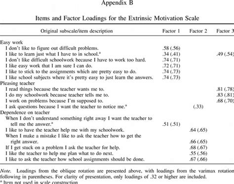 Intrinsic And Extrinsic Motivational Orientations In The Classroom Age