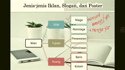 Jenis Jenis Iklan Slogan Dan Poster Sketsa