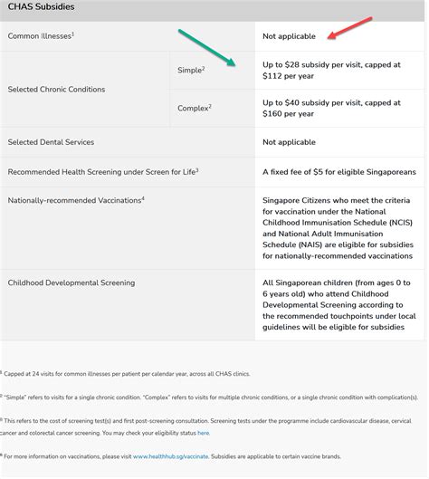 I Applied Chas Card Waited Two Weeks And My Conclusion Hardwarezone