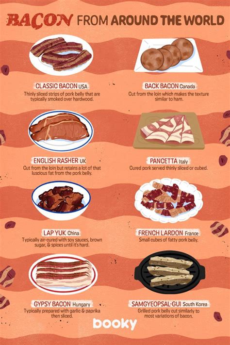 Bacon From Around The World
